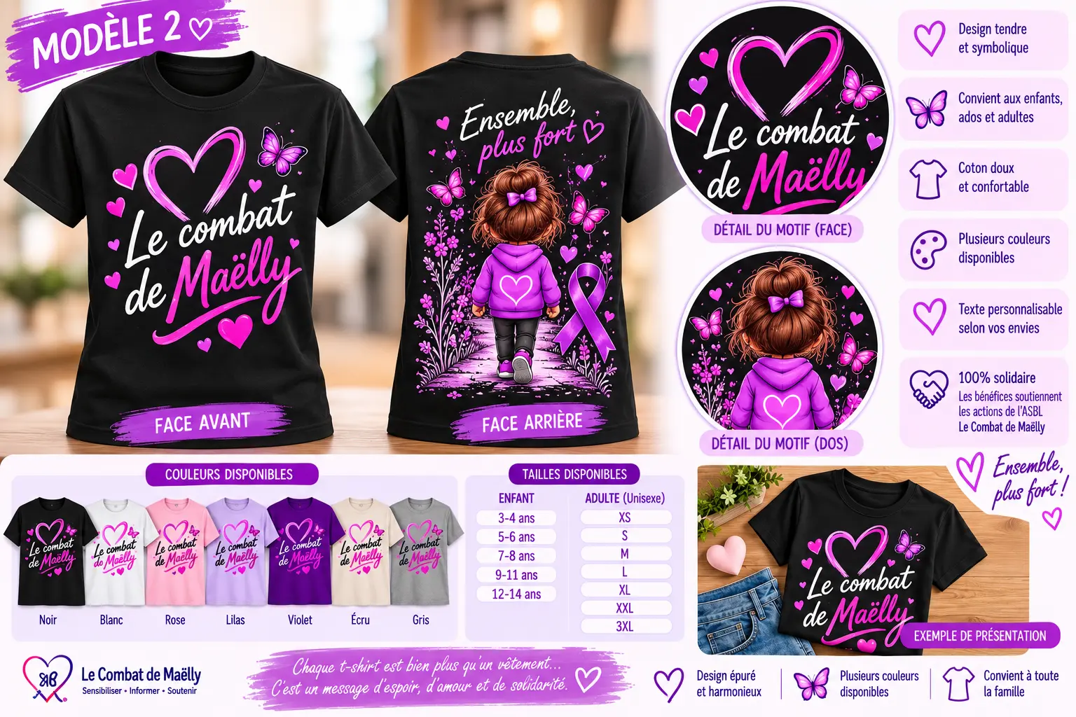 Modèle 2 — Le Combat de Maëlly