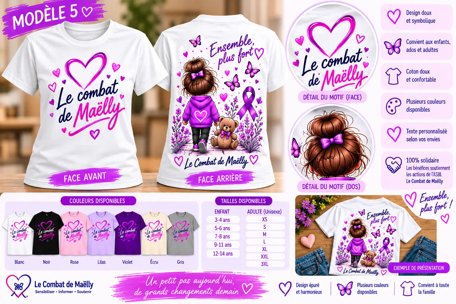 Modèle 5 — Le Combat de Maëlly